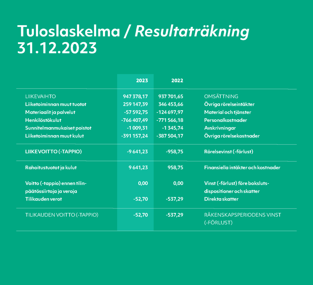 KOSEKin tuloslaskelma