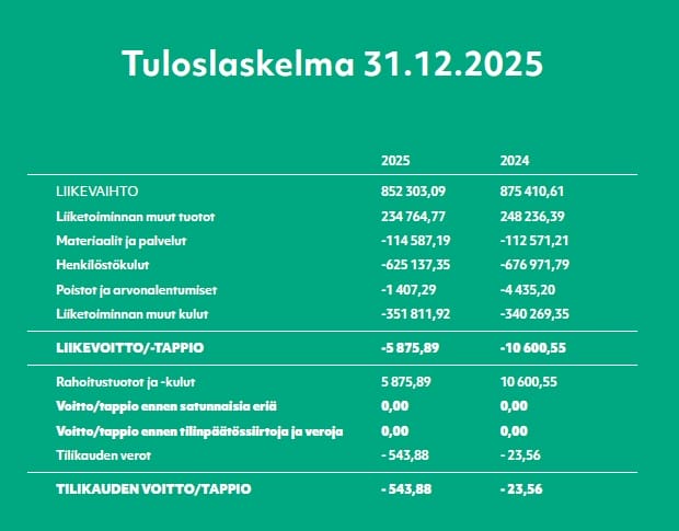 KOSEK tuloslaskelma 2025